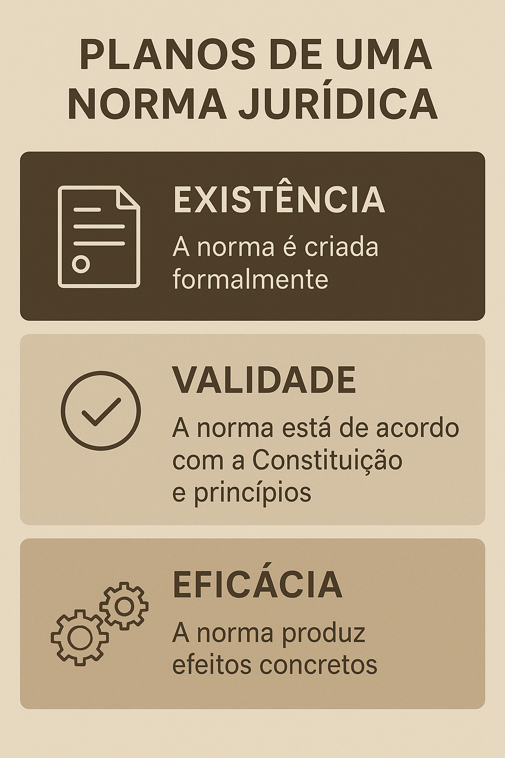 planos de existência, validade e eficácia da norma jurídica, conforme a teoria da escada ponteana de Norberto Bobbio